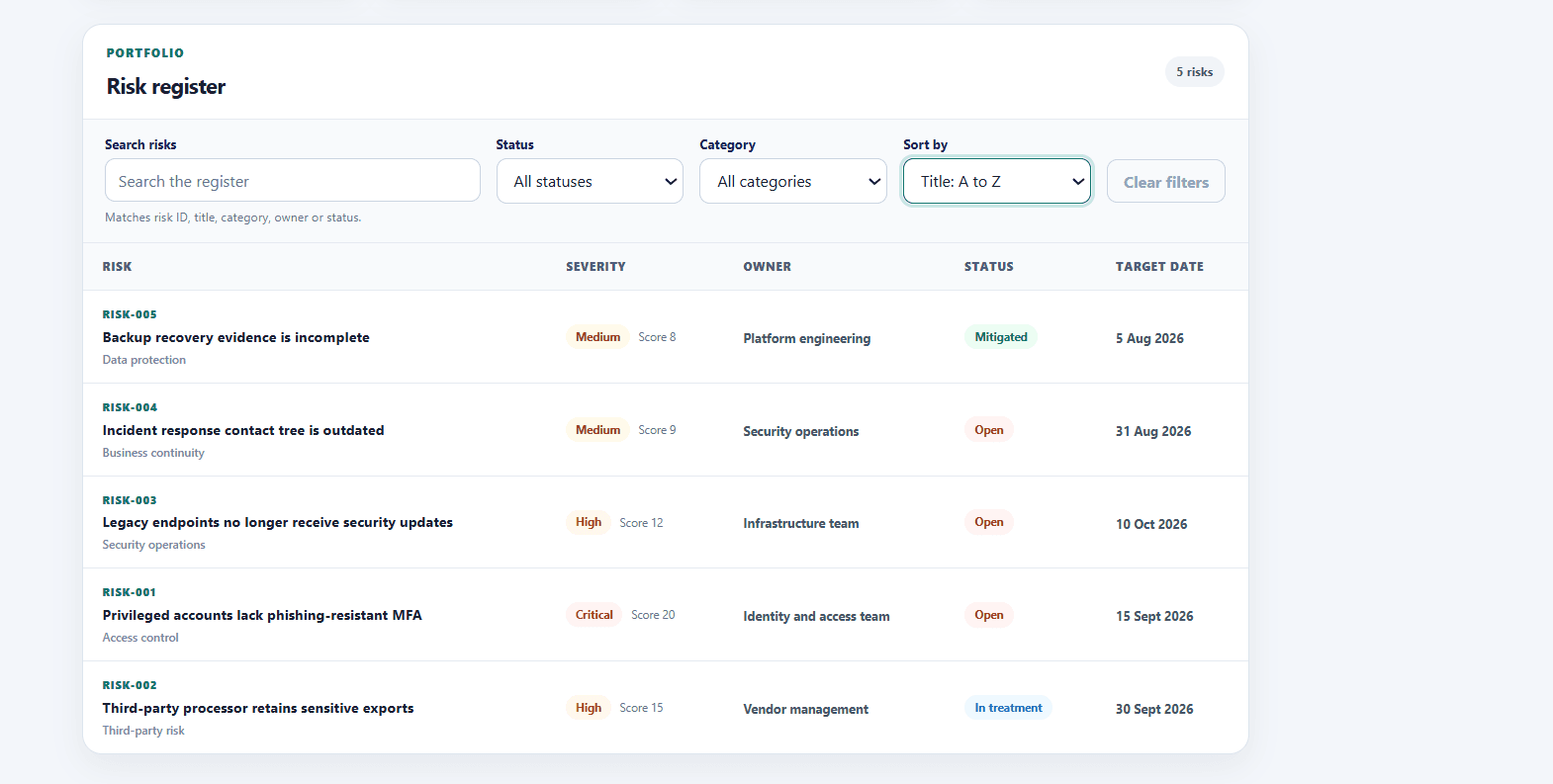 Risk register dashboard with portfolio filters, severity scores, owners, statuses, and target dates